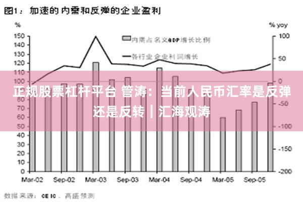 正规股票杠杆平台 管涛：当前人民币汇率是反弹还是反转︱汇海观涛