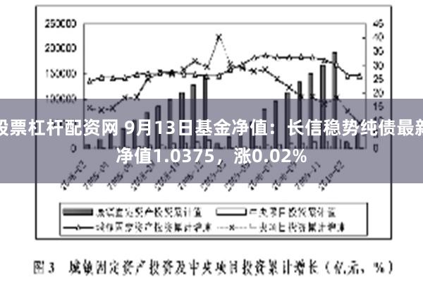 股票杠杆配资网 9月13日基金净值：长信稳势纯债最新净值1.0375，涨0.02%