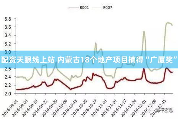 配资天眼线上站 内蒙古18个地产项目摘得“广厦奖”