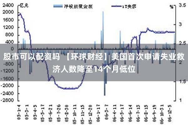 股市可以配资吗 【环球财经】美国首次申请失业救济人数降至14个月低位