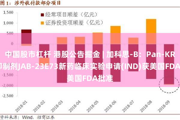 中国股市杠杆 港股公告掘金 | 加科思-B：Pan-KRAS抑制剂JAB-23E73新药临床实验申请(IND)获美国FDA批准