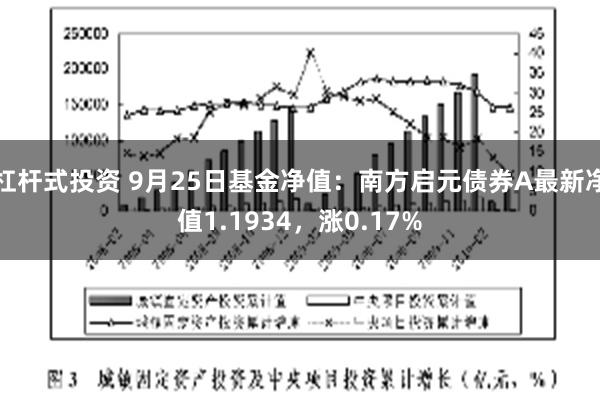 杠杆式投资 9月25日基金净值：南方启元债券A最新净值1.1934，涨0.17%