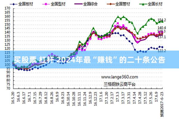 买股票 杠杆 2024年最“赚钱”的二十条公告