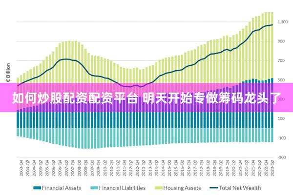 如何炒股配资配资平台 明天开始专做筹码龙头了