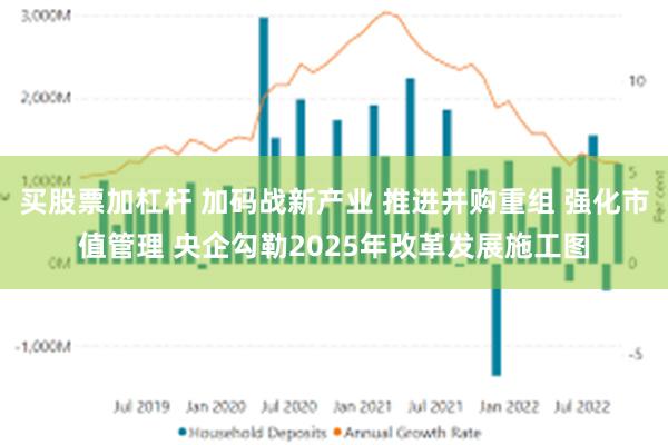 买股票加杠杆 加码战新产业 推进并购重组 强化市值管理 央企勾勒2025年改革发展施工图