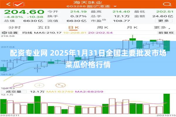 配资专业网 2025年1月31日全国主要批发市场菜瓜价格行情