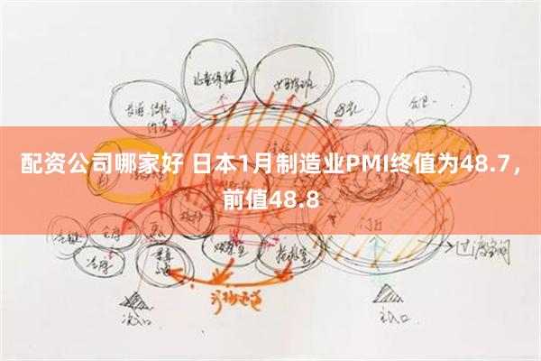 配资公司哪家好 日本1月制造业PMI终值为48.7，前值48.8