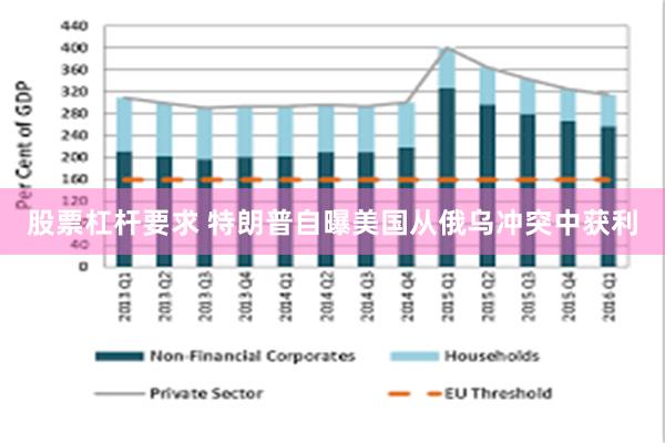 股票杠杆要求 特朗普自曝美国从俄乌冲突中获利