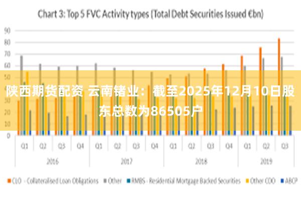陕西期货配资 云南锗业：截至2025年12月10日股东总数为86505户
