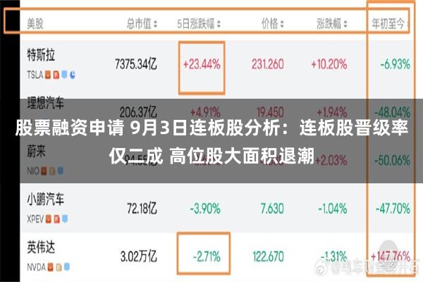 股票融资申请 9月3日连板股分析：连板股晋级率仅二成 高位股大面积退潮